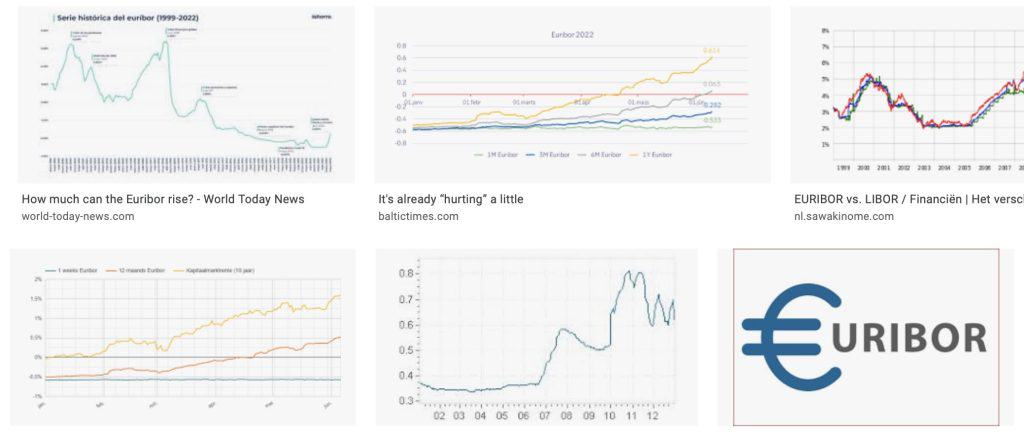 De hypotheekrente waar is deze op gebaseerd