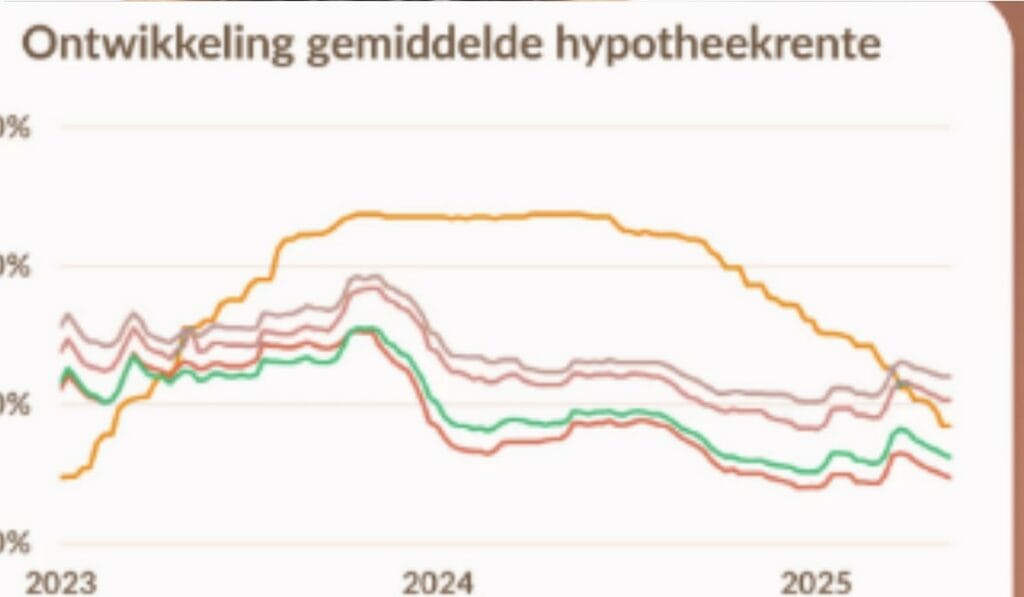 Hypotheekrente