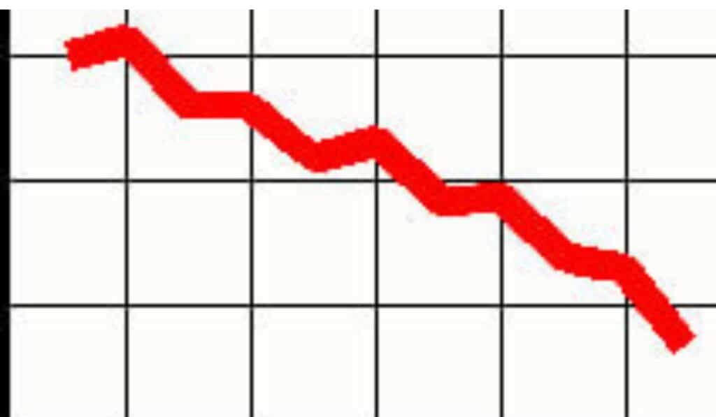 Argenta hypotheekrente